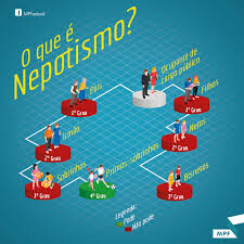 Nomeações suspeitas na Prefeitura de Carolina levantam dúvidas sobre nepotismo