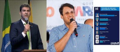 ‘Disputa Polarizada’ -Braide e Orleans seguem liderando corrida pelo governo…