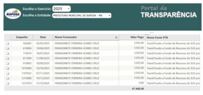 ALUGUEL FANTASMA: Prefeito Eudes Barros paga R$ 70 mil de aluguel para sede do SAMU, que não existe em Raposa