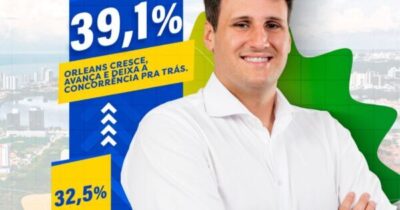 ECONOMÉTRICA MOSTRA VIRADA: ORLEANS CRESCE APÓS LANÇAMENTO E DEIXA…
