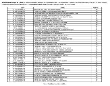 Prefeitura de Timon divulga resultado dos selecionados para o Programa Kit Crédito. Veja a relação aqui.