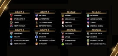 Confira como ficaram os grupos da Copa Libertadores 2026