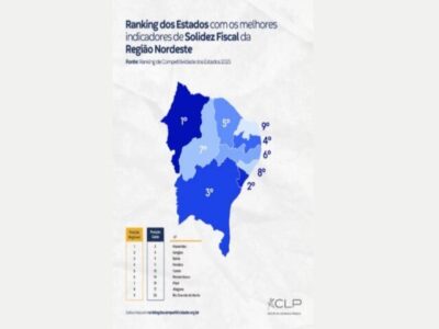Maranhão é o 2º estado do Nordeste com melhor situação financeira