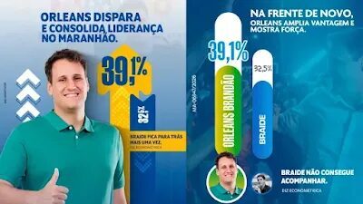 Orleans cresce após lançamento e deixa Braide para trás