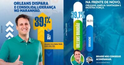 Orleans cresce após lançamento e deixa Braide para trás