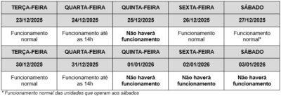 Veja como se dar o funcionamento dos Correios no Fim de Ano