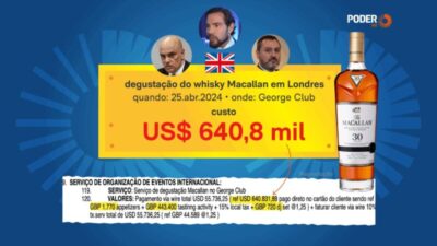 Vorcaro gastou R$ 3,3 milhões em degustação de whisky em Londres com ministros do STF e diretor da PF