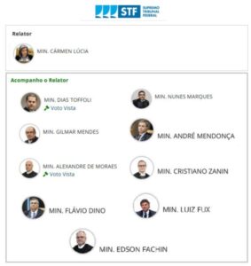 CAPOTE: Ministro Edson Fachin vota em favor de Iracema e decreta vitória contra Othelino com placar de 10X0