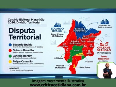 Braide domina nas grandes cidades, Orleans lidera no interior e mapa eleitoral do MA se divide