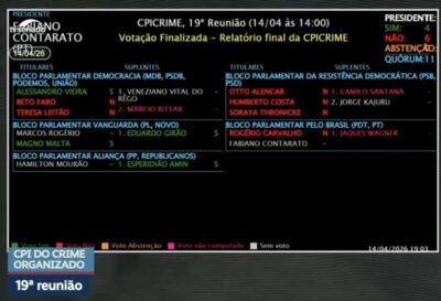 CPI do Crime Organizado: relatório que cita ministros do STF é rejeitado