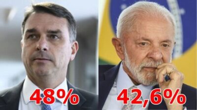 Pesquisa Futura/Apex aponta vitória de Flávio Bolsonaro sobre Lula