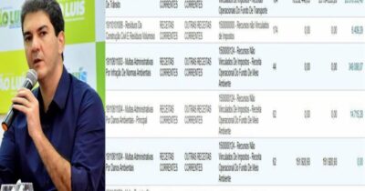 GESTÃO BRAIDE PENALIZA SÃO LUÍS COM INDÚSTRIA DE MULTAS QUE JÁ ARRANCOU MAIS 132 MILHÕES DOS MOTORISTAS