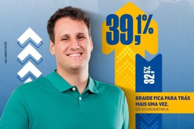 Orleans cresce e abre vantagem sobre Braide após lançamento de pré-candidatura, aponta Econométrica