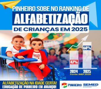 Educação em Pinheiro alcança 60% de crianças alfabetizadas na idade certa em 2025