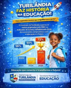 Município de Turilândia supera meta do MEC e registra salto na alfabetização infantil