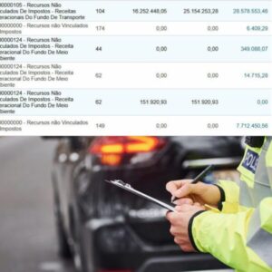 Indústria da multa da gestão Braide já arrecadou mais de R$ 130 milhões em São Luís