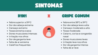 Gripe Influenza: São Luis e mais 11 capitais tem aumentos de SRAG