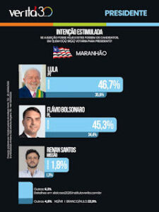 Tentativa de Braide de prejudicar Lula com pesquisa falsa revolta petista