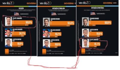 ‘Empurrão Camarada’ – Pesquisa de Braide também turbina Camarão como ‘franco favorito’… – Blog do Varão