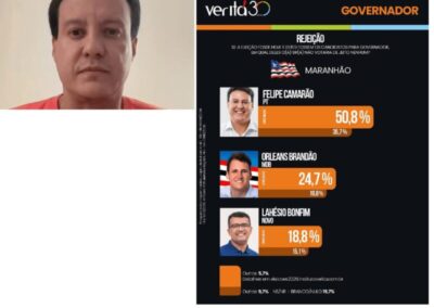 Rejeição a Camarão chega a quase dobro dos adversários, diz Veritá…